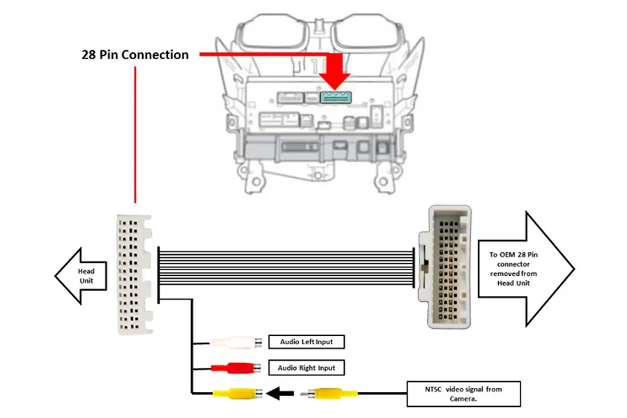 IncarTec Kamerasovite Toyota Touch 2